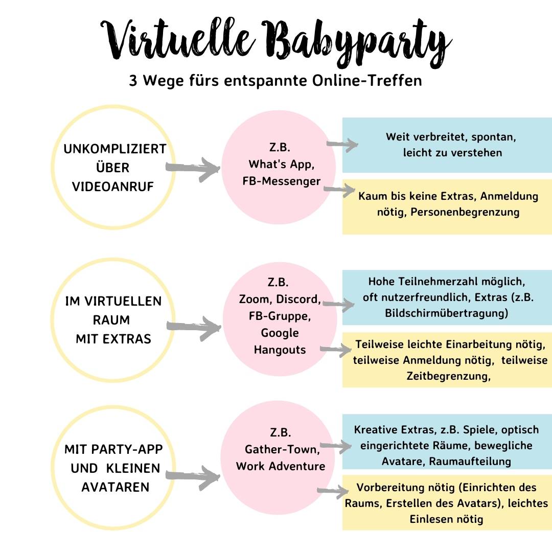 Auf welcher Online-Plattform feierst du deine virtuelle Babyparty? Hier eine Auswahl im Überblick